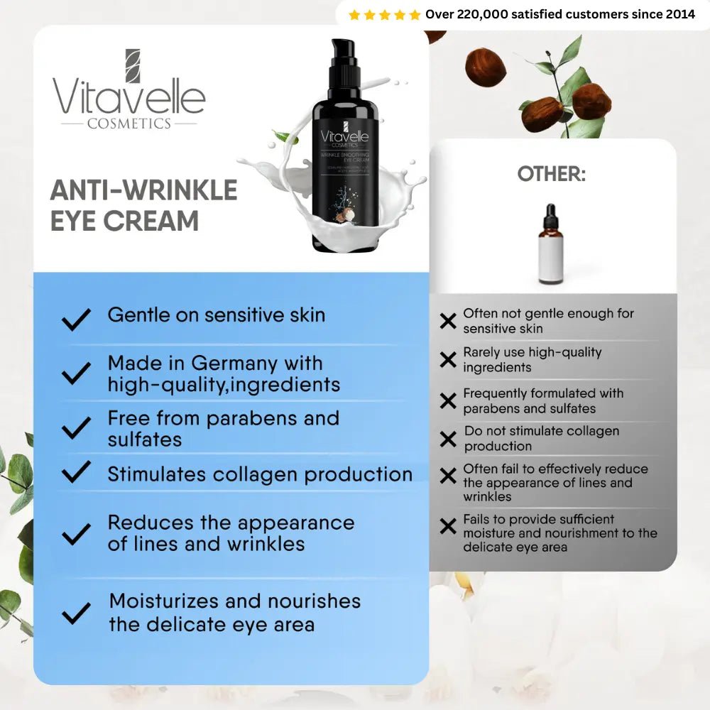 Eye Care Bundle - 2 x 1,69 Fl.oz - Vitavelle Cosmetics USA