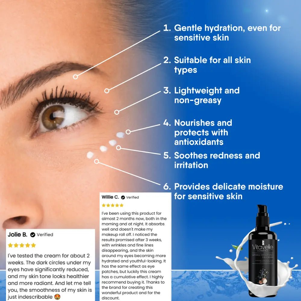 Eye Care Bundle - 2 x 1,69 Fl.oz - Vitavelle Cosmetics USA