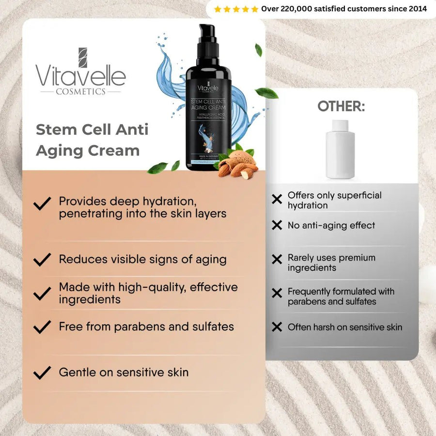 Stem Cell Anti-Aging Cream with Swiss Alpine Rose Stem Cells